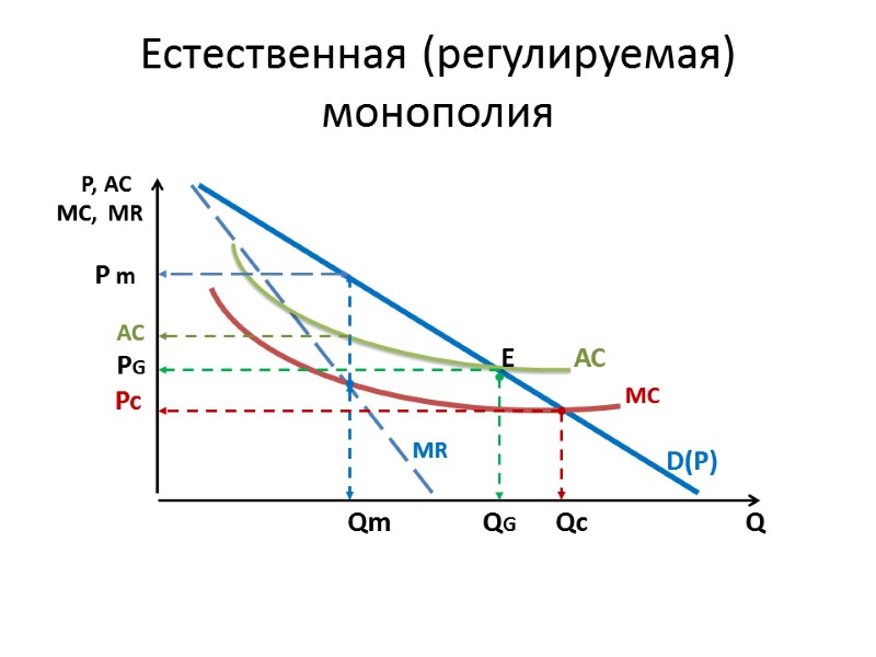 Естественная (регулируемая) монополия   E        